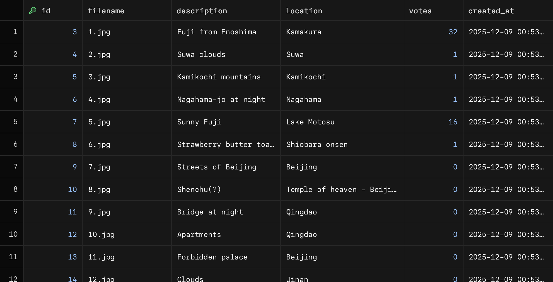 M6 SQL Gallery Project Screenshot